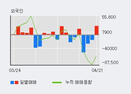 '성신양회' 5% 이상 상승, 전일 기관 대량 순매수