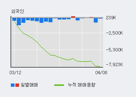 '현대차' 5% 이상 상승, 전일 기관 대량 순매수