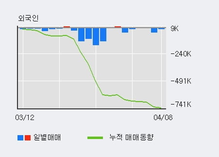 '현대차우' 5% 이상 상승, 주가 상승 흐름, 단기 이평선 정배열, 중기 이평선 역배열