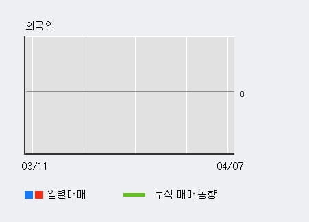 '신영와코루' 5% 이상 상승, 주가 상승 흐름, 단기 이평선 정배열, 중기 이평선 역배열