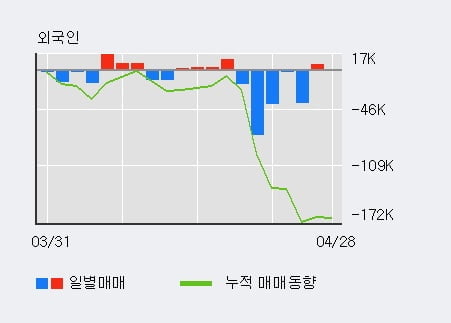 '휴니드' 5% 이상 상승, 전일 기관 대량 순매수