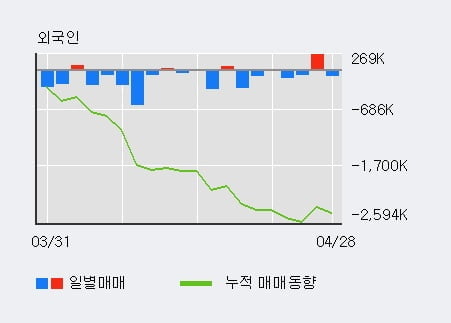 'NH투자증권' 5% 이상 상승, 최근 3일간 기관 대량 순매수