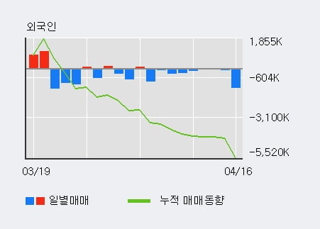 '미래에셋대우' 5% 이상 상승, 전일 기관 대량 순매수