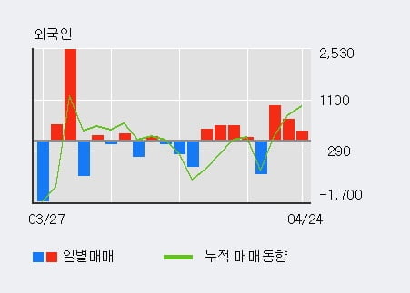 '푸른저축은행' 10% 이상 상승, 주가 상승 중, 단기간 골든크로스 형성