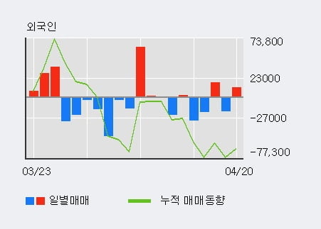 '선도전기' 5% 이상 상승, 주가 상승 중, 단기간 골든크로스 형성