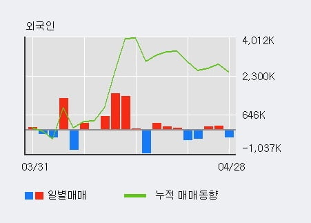 '남선알미늄' 5% 이상 상승, 주가 상승 중, 단기간 골든크로스 형성