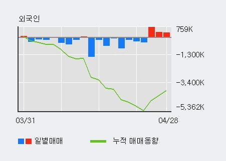 '메리츠증권' 5% 이상 상승, 전일 기관 대량 순매도