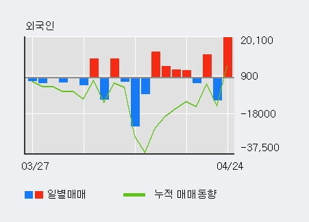 '율촌화학' 5% 이상 상승, 전일 기관 대량 순매수