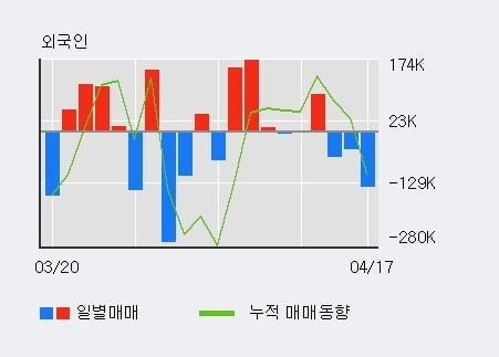 '신원' 5% 이상 상승, 주가 상승 흐름, 단기 이평선 정배열, 중기 이평선 역배열