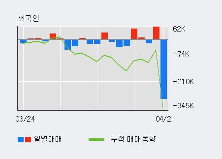 '삼호개발' 10% 이상 상승, 전일 기관 대량 순매수