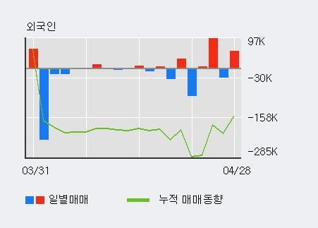 '진원생명과학' 52주 신고가 경신, 전일 외국인 대량 순매수