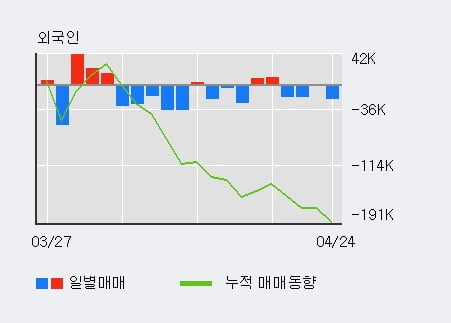 '롯데케미칼' 5% 이상 상승, 전일 기관 대량 순매수