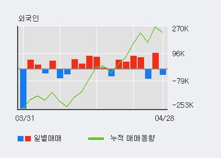 '태림포장' 5% 이상 상승, 전일 기관 대량 순매수