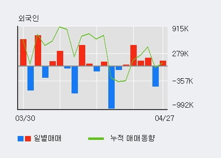 '대영포장' 5% 이상 상승, 주가 상승 중, 단기간 골든크로스 형성