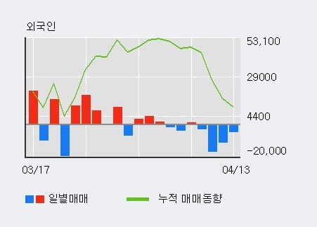 '금강공업' 5% 이상 상승, 주가 상승 중, 단기간 골든크로스 형성