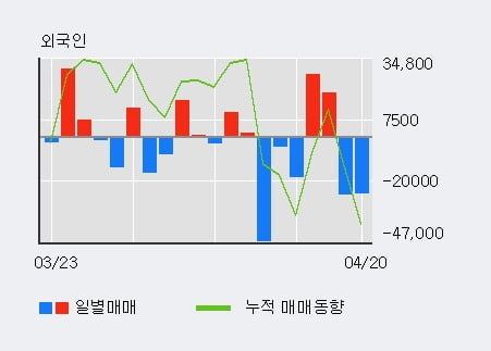 '세명전기' 10% 이상 상승, 주가 상승 중, 단기간 골든크로스 형성