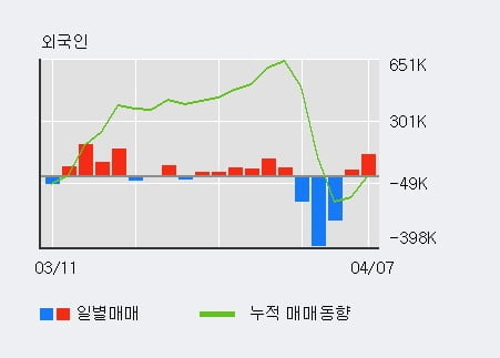 '바른손' 10% 이상 상승, 주가 상승 중, 단기간 골든크로스 형성