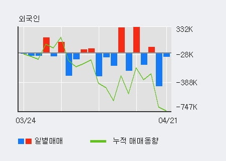 '아시아나항공' 5% 이상 상승, 전일 기관 대량 순매수