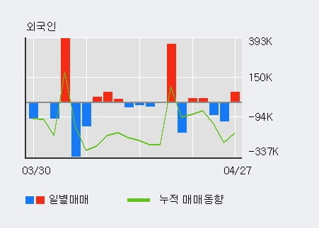 '서원' 5% 이상 상승, 전일 기관 대량 순매수