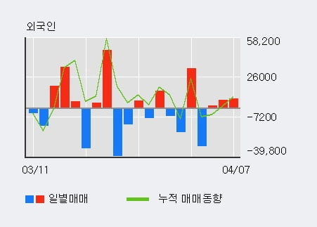 'MH에탄올' 5% 이상 상승, 기관 5일 연속 순매수(98주)