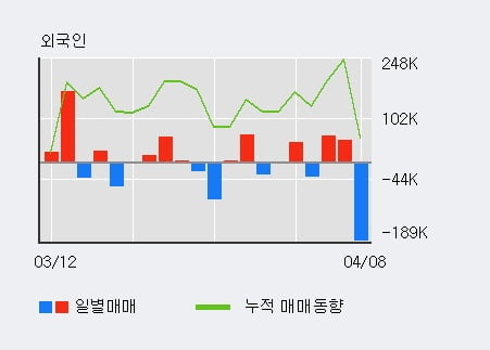 '제이준코스메틱' 10% 이상 상승, 주가 상승 흐름, 단기 이평선 정배열, 중기 이평선 역배열