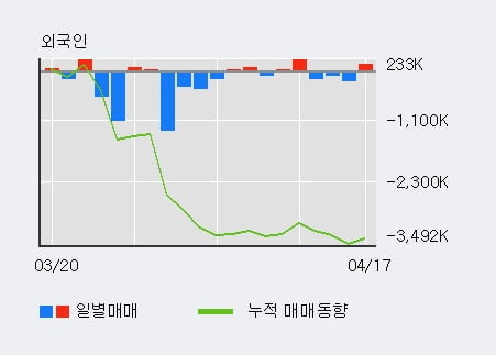 '아난티' 10% 이상 상승, 전일 기관 대량 순매수