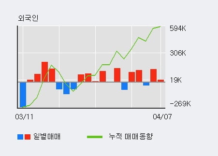 '코리아나' 10% 이상 상승, 주가 상승 중, 단기간 골든크로스 형성