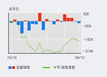 '바른테크놀로지' 10% 이상 상승, 주가 상승 중, 단기간 골든크로스 형성