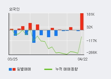 '비트컴퓨터' 52주 신고가 경신, 단기·중기 이평선 정배열로 상승세