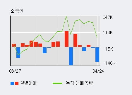 '디지틀조선' 10% 이상 상승, 주가 상승 중, 단기간 골든크로스 형성