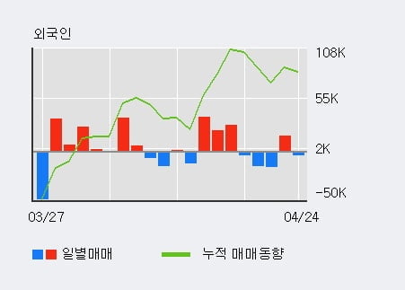 '무학' 5% 이상 상승, 주가 상승 중, 단기간 골든크로스 형성