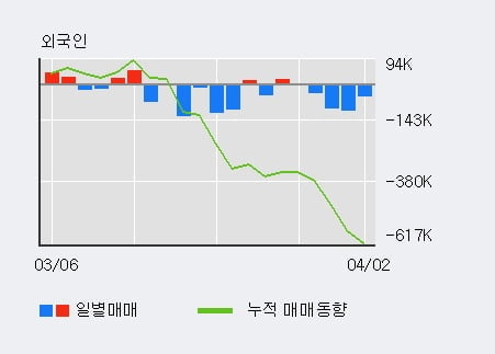 'KG이니시스' 10% 이상 상승, 전일 기관 대량 순매수