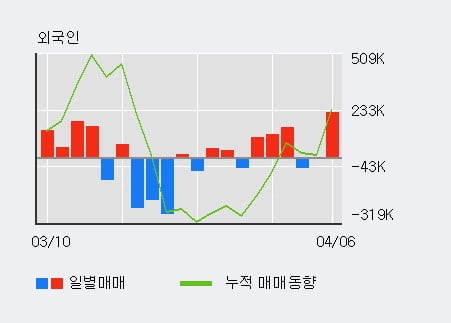 '라이브파이낸셜' 10% 이상 상승, 주가 상승 흐름, 단기 이평선 정배열, 중기 이평선 역배열