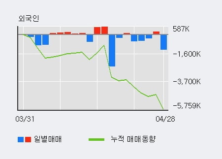 '세종텔레콤' 10% 이상 상승, 주가 상승 중, 단기간 골든크로스 형성