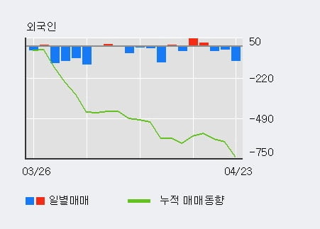 '광주신세계' 5% 이상 상승, 주가 상승 중, 단기간 골든크로스 형성