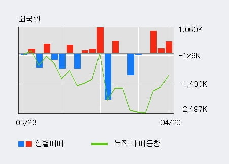 '엘컴텍' 10% 이상 상승, 주가 상승 중, 단기간 골든크로스 형성