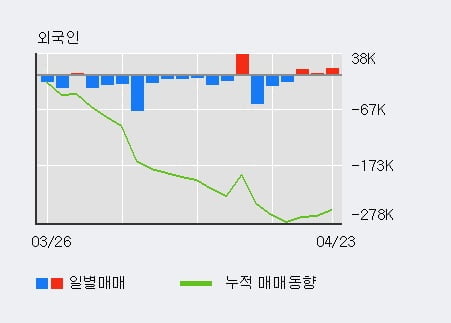 '카페24' 10% 이상 상승, 전일 기관 대량 순매수