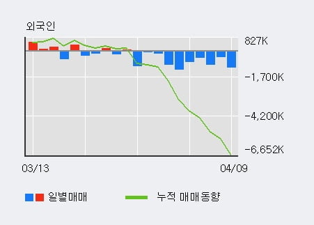 '두산인프라코어' 5% 이상 상승, 전일 기관 대량 순매수