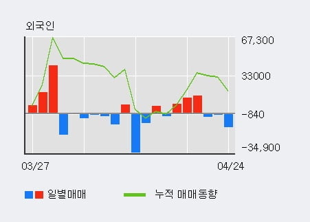 '바텍' 10% 이상 상승, 주가 상승 중, 단기간 골든크로스 형성