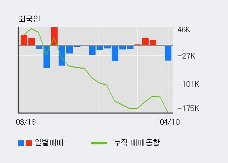 '삼화네트웍스' 15% 이상 상승, 기관 4일 연속 순매수(10.8만주)