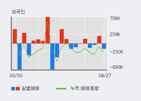 '초록뱀' 10% 이상 상승, 전일 기관 대량 순매수