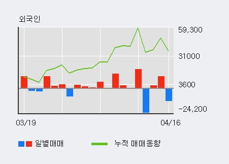 '유라테크' 10% 이상 상승, 주가 상승 중, 단기간 골든크로스 형성