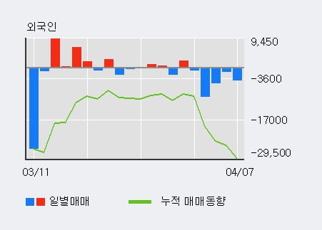 '잉크테크' 10% 이상 상승, 주가 상승 중, 단기간 골든크로스 형성