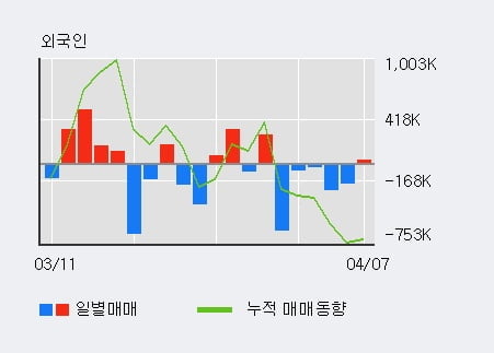 '오성첨단소재' 10% 이상 상승, 주가 상승 중, 단기간 골든크로스 형성