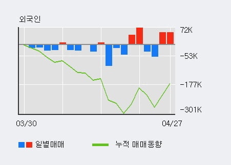 '아이크래프트' 10% 이상 상승, 주가 상승 중, 단기간 골든크로스 형성