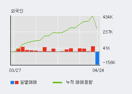 '옴니텔' 15% 이상 상승, 주가 상승 중, 단기간 골든크로스 형성