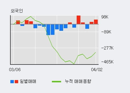 'NHN한국사이버결제' 52주 신고가 경신, 전일 기관 대량 순매수