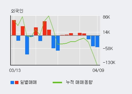 '3S' 10% 이상 상승, 주가 상승 중, 단기간 골든크로스 형성