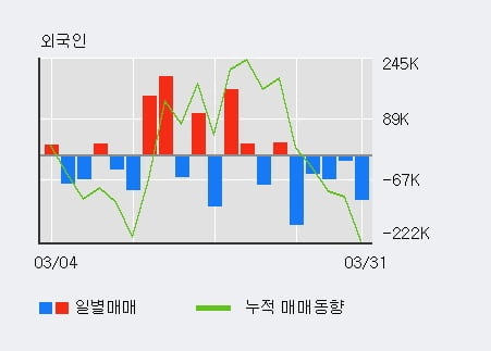 '알에프텍' 10% 이상 상승, 주가 20일 이평선 상회, 단기·중기 이평선 역배열