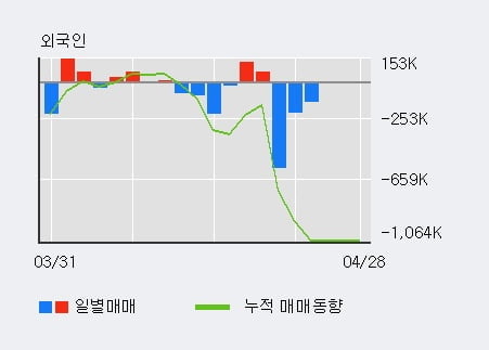 '빅텍' 10% 이상 상승, 주가 상승 중, 단기간 골든크로스 형성